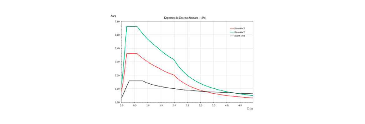 Edificio Comisión del Agua del Estado de México